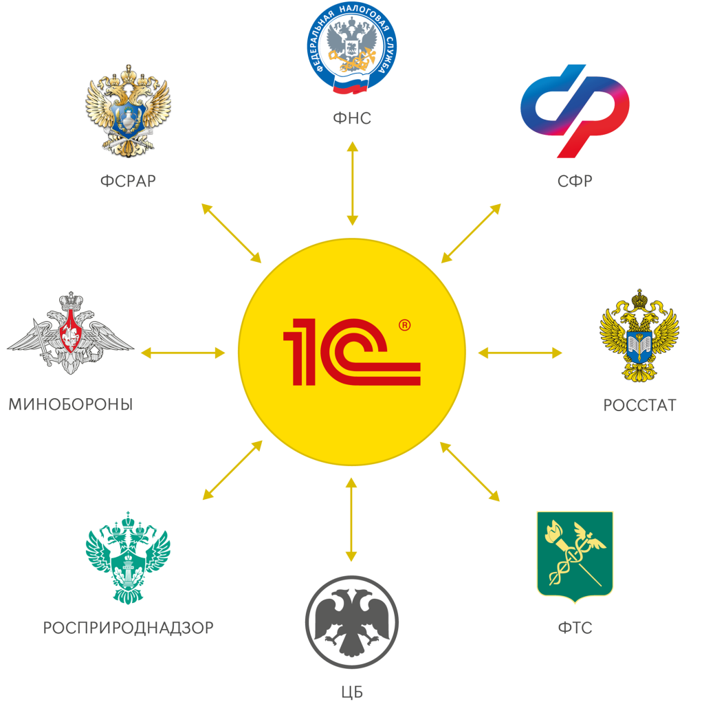 ���������� � ���������